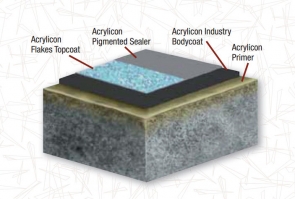 industri system overview1